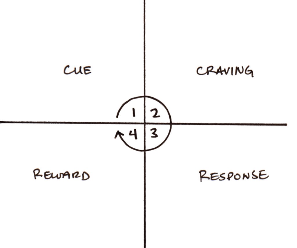 Book Brief: Atomic Habits by James Clear – STOIC