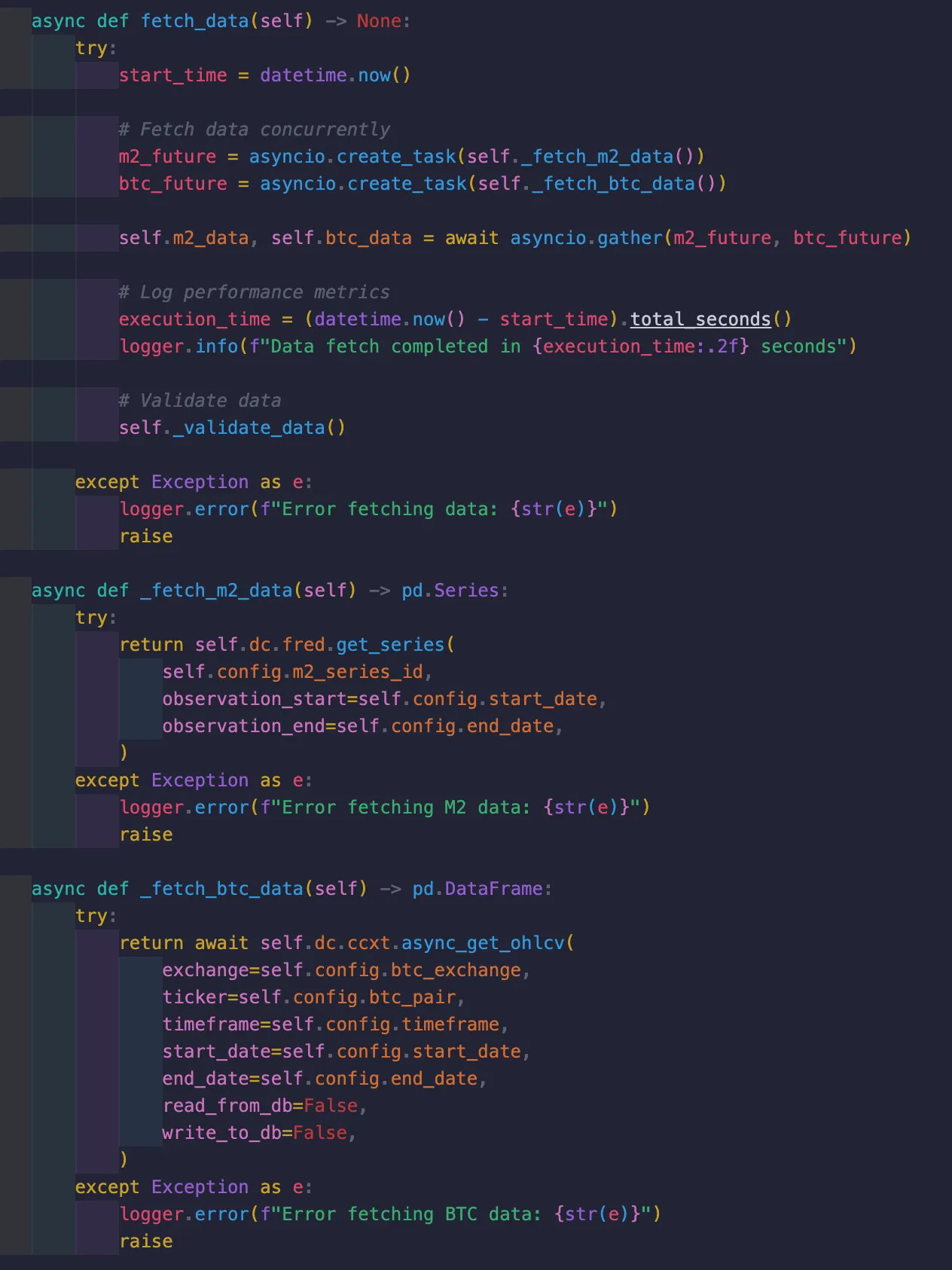 M2 Money Supply vs Bitcoin: A Leading Indicator Analysis