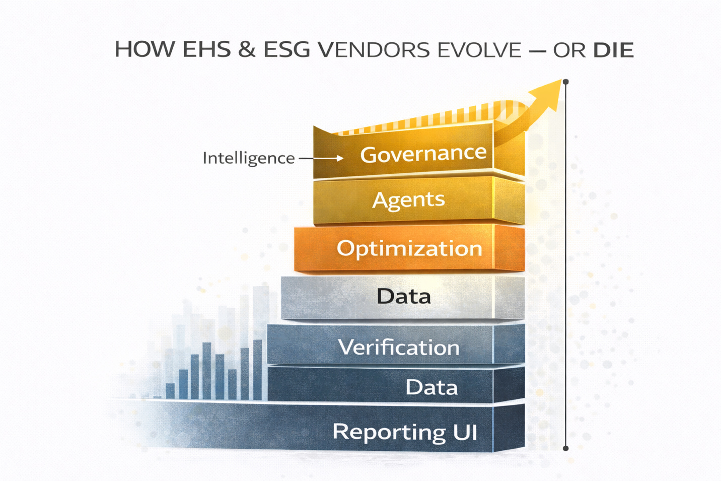 Evolving vendor capabilities in EHS & ESG