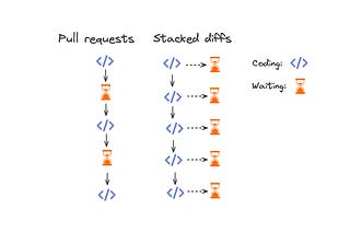The Pragmatic Engineer | Gergely Orosz | Substack