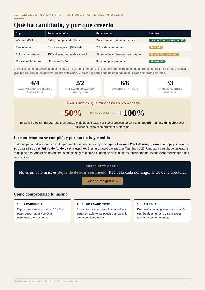 Informe FGA Macro, edición del 25 de octubre de 2026, diez páginas