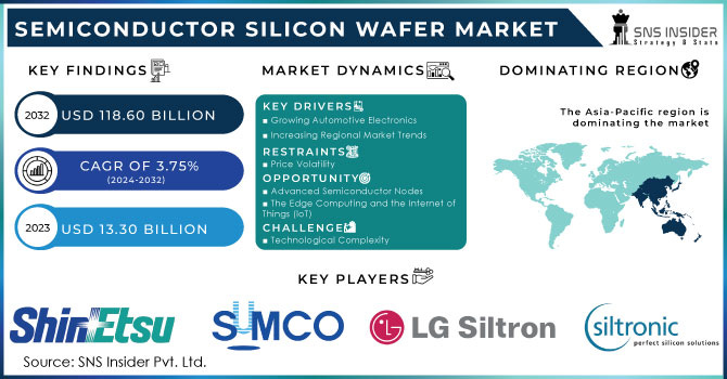 Semiconductor Silicon Wafer Market Share Industry Size Trend