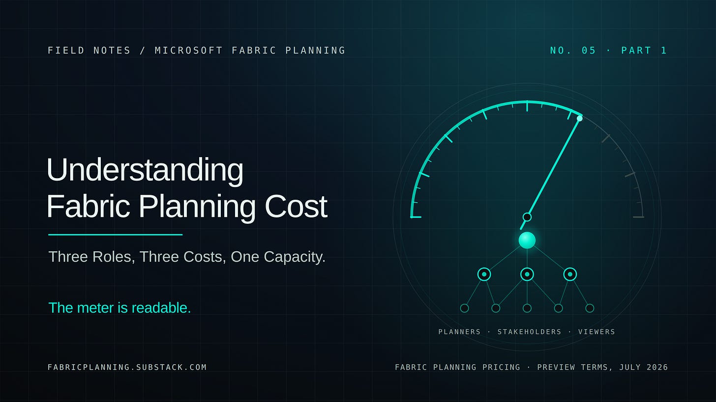 Understanding Fabric Planning cost: three roles, three costs, one capacity