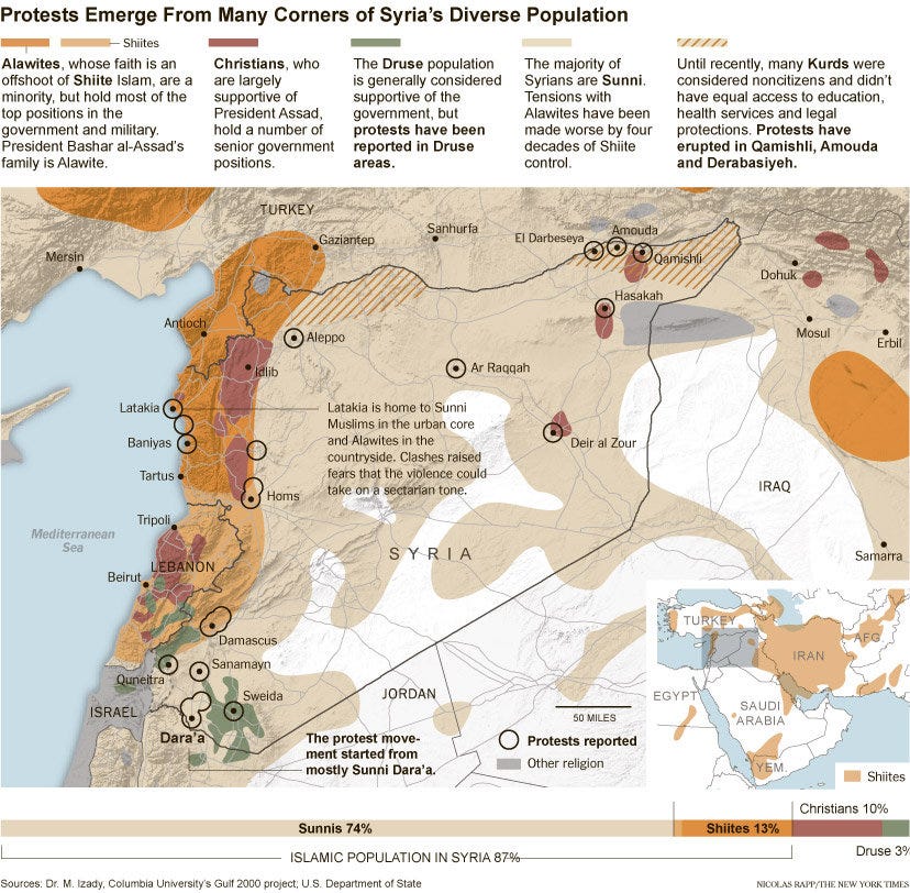 Syria Ethnic Map