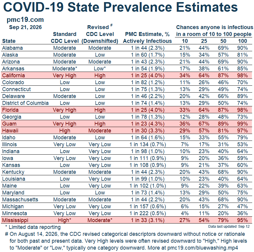 Covid Rates by State
