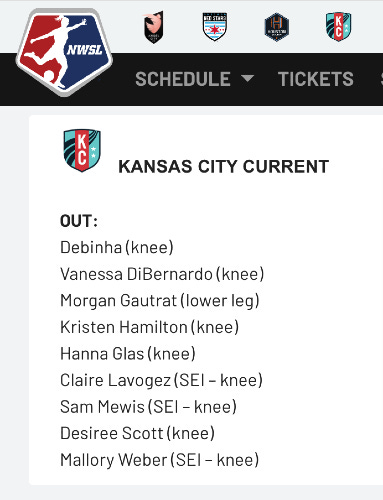NWSL Availability Report for Week One showing a lot of knee injuries for the Kansas City Current