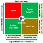 Lo que debes entender sobre el riesgo al invertir