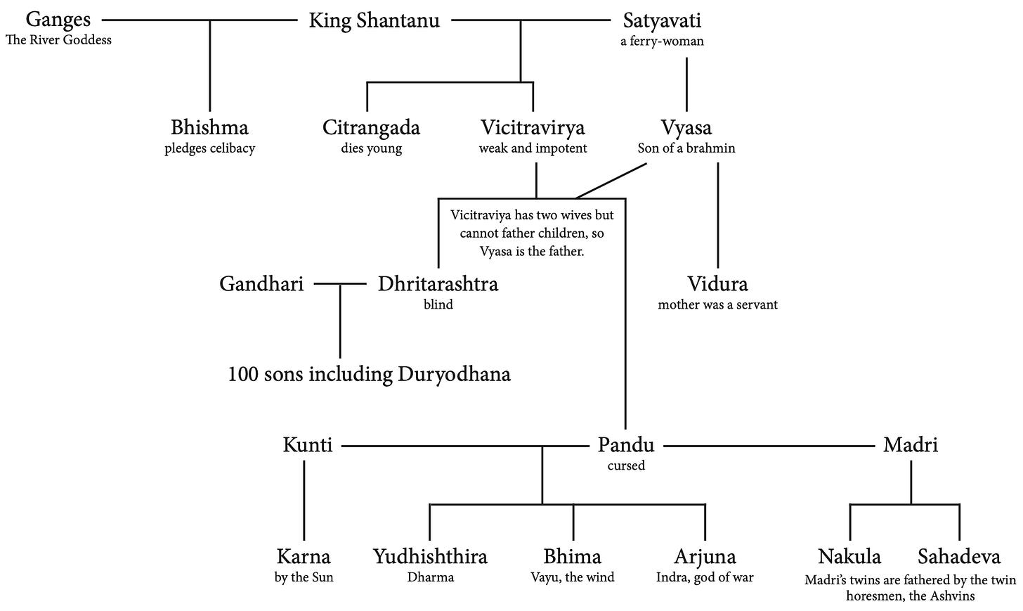3.2: The Mahabharata - Humanities LibreTexts