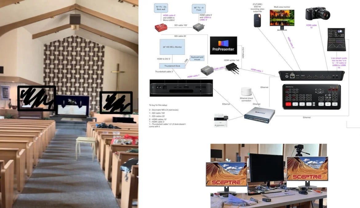 Diagram of Mac Mini and monitor connections for tech booth