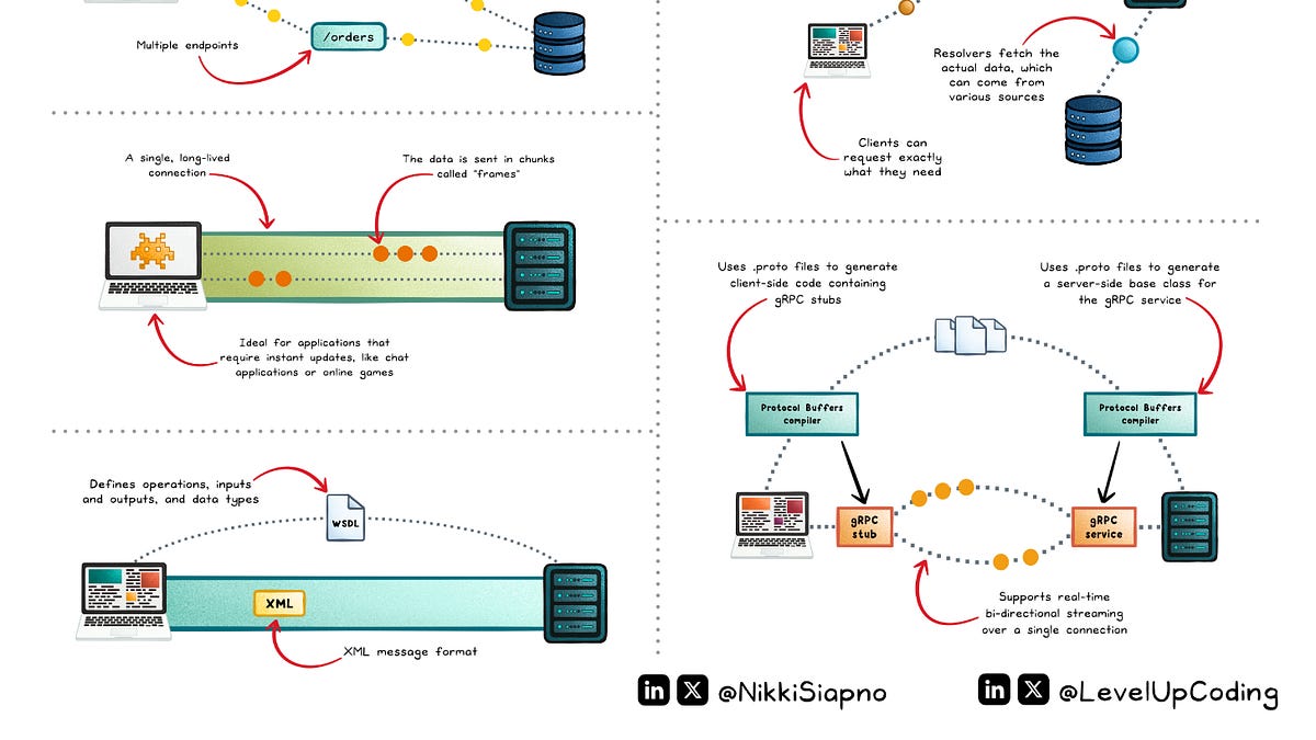 API Architecture Styles Made Simple