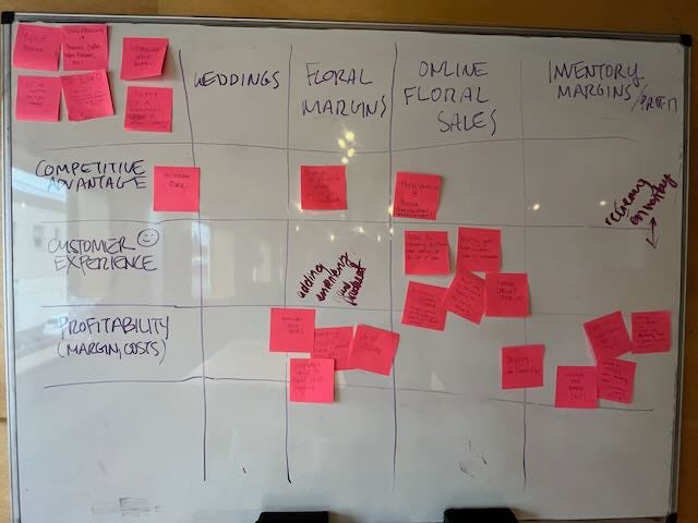 post it notes on a white board