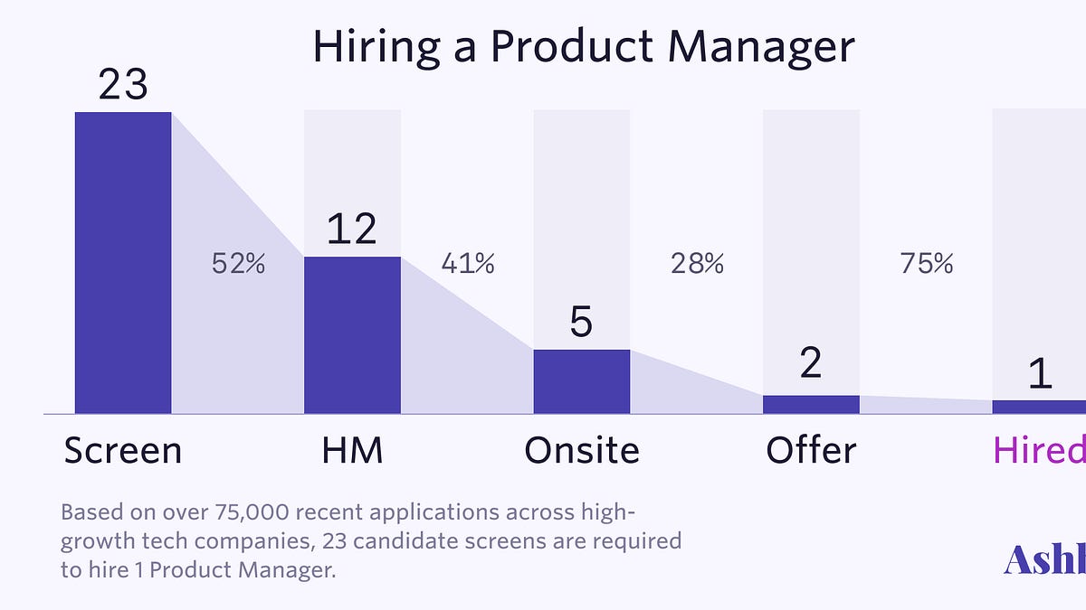 How to interview product managers