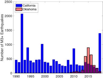 bar graph