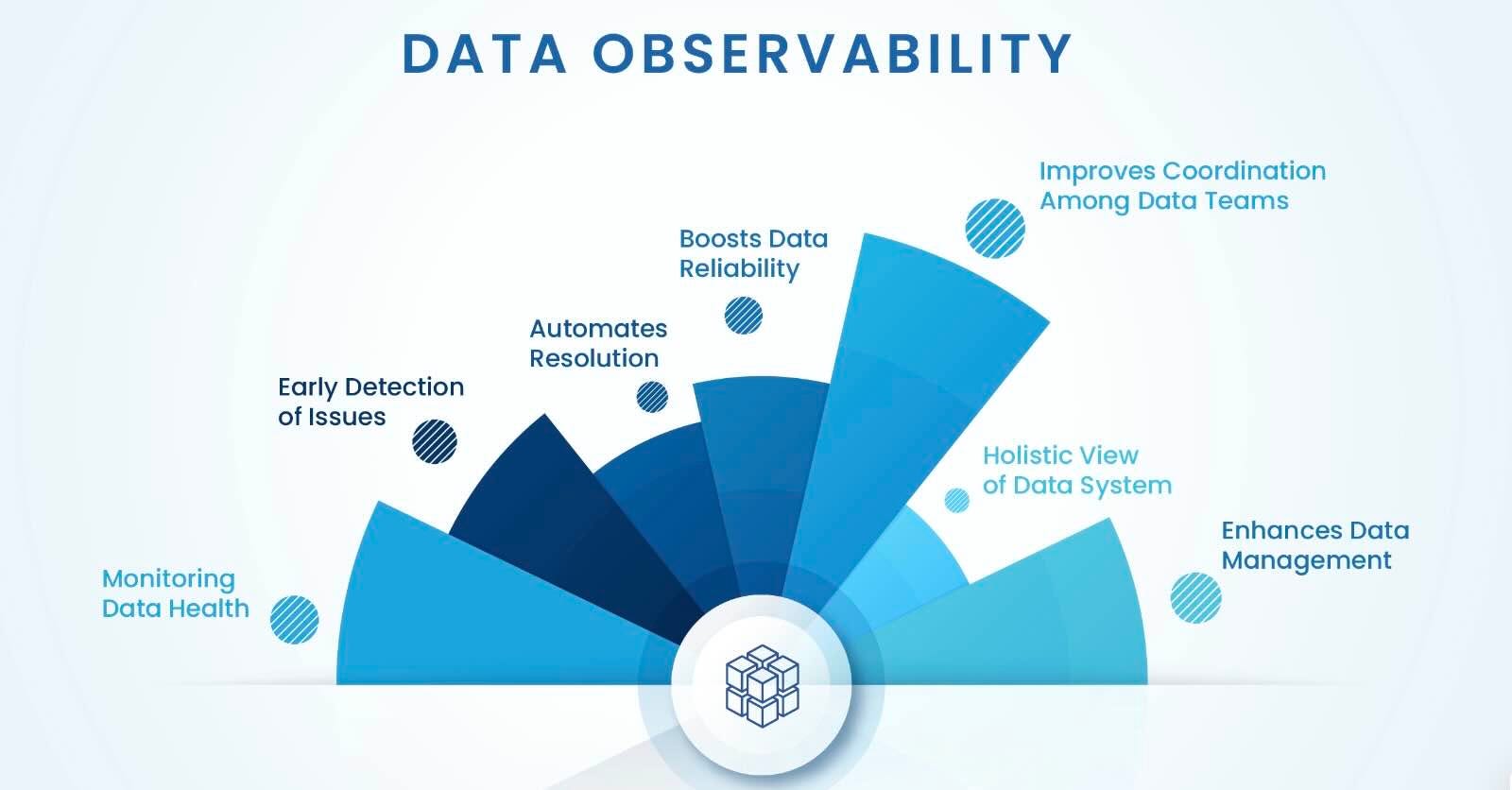 Evaluating Data Observability Tools: A Comprehensive Guide