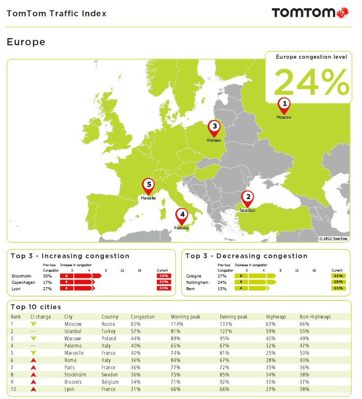 Source (c) TomTom Source (c) TomTom