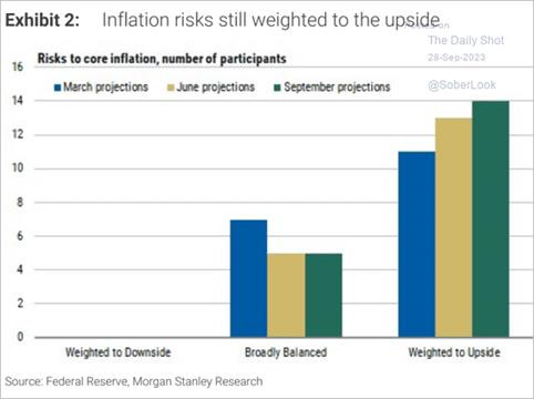 A graph with different colored bars
Description automatically generated A graph with different colored bars
Description automatically generated