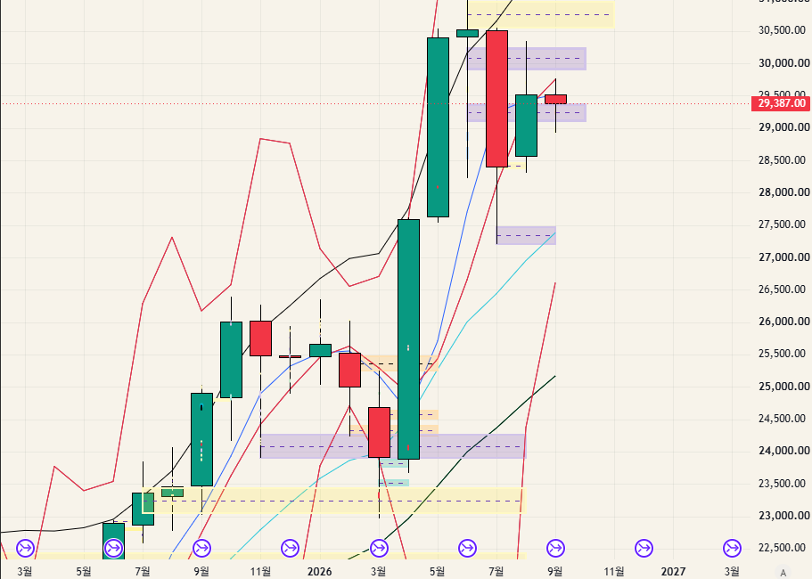 $NQ - 26.09.13