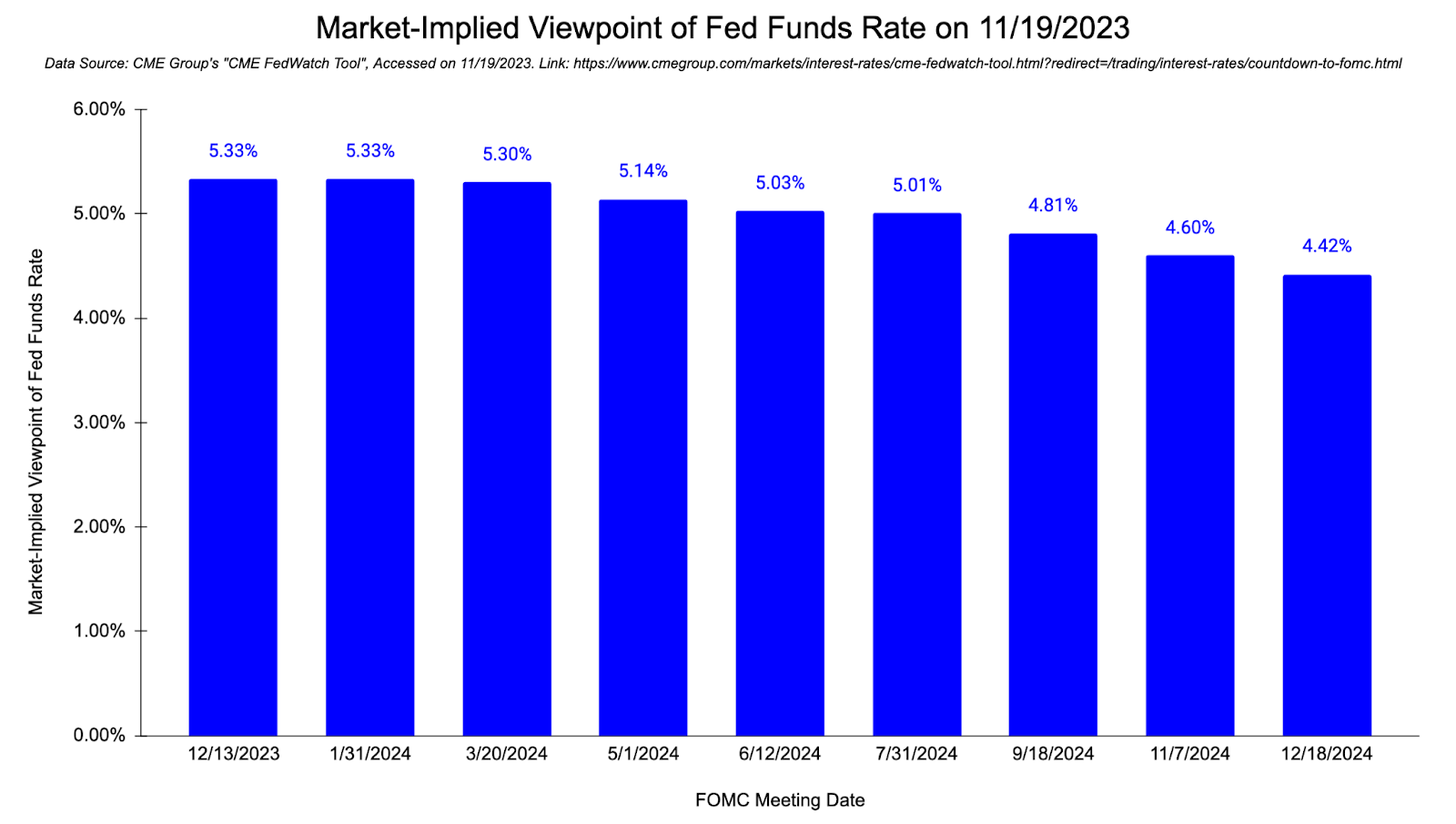 Are Rate Cuts Imminent? [Premium Subscribers]