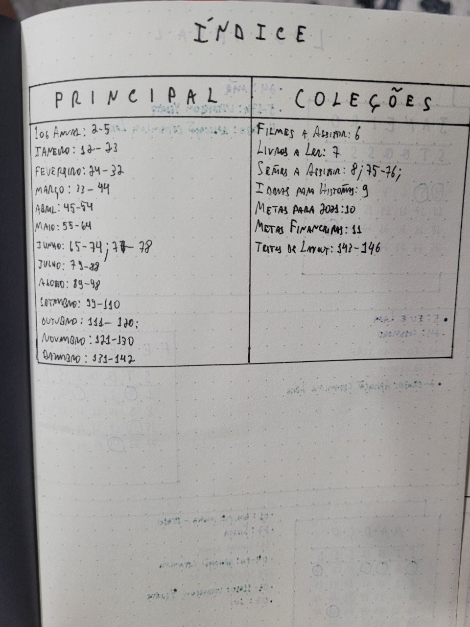 Foto de um caderno mostrando um índice, com duas colunas, uma principal que traz a lista dos meses do calendário e uma de coleções com vários itens. Cada item tem suas páginas. Foto de um caderno mostrando um índice, com duas colunas, uma principal que traz a lista dos meses do calendário e uma de coleções com vários itens. Cada item tem suas páginas.