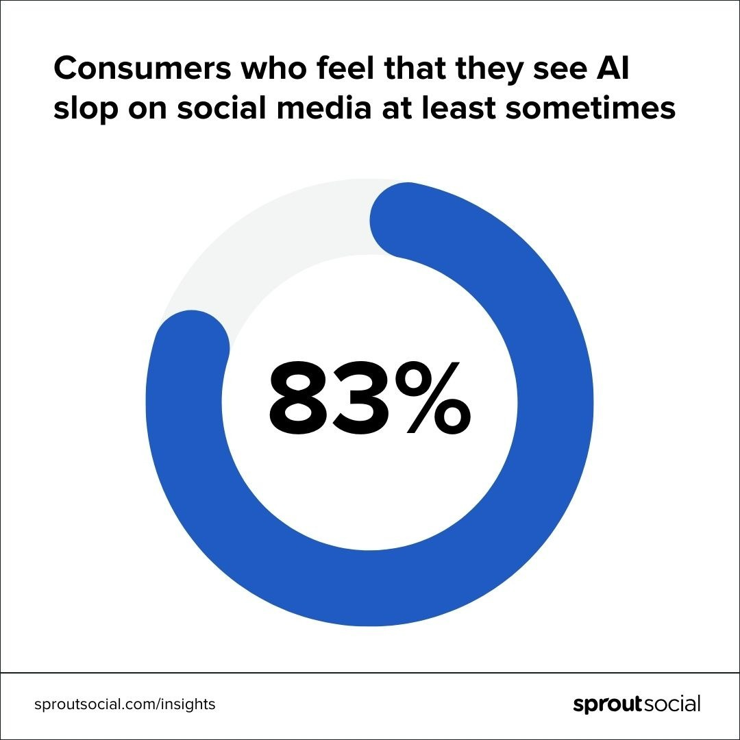 Less slop, more intention: How 2026 is shaping up on social