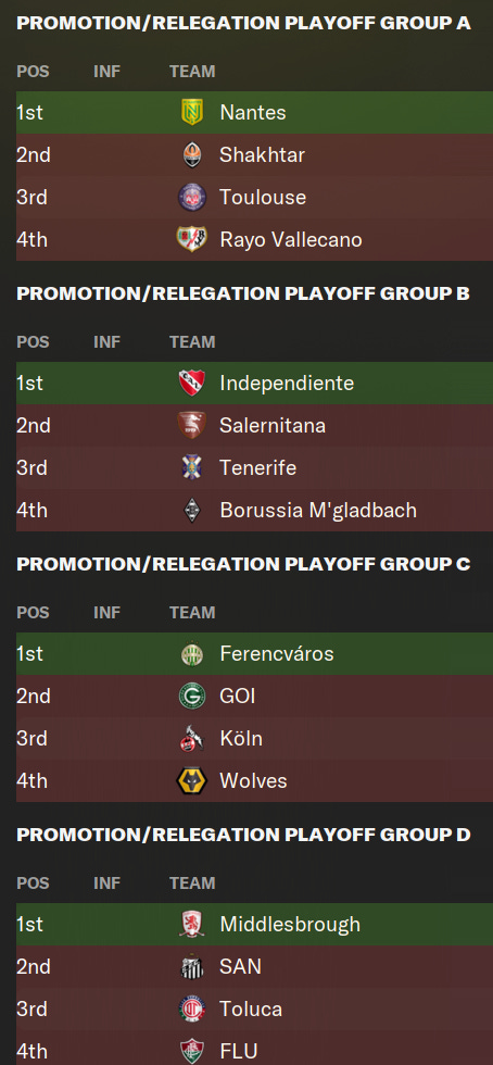 World Super League Promotion Playoffs World Super League Promotion Playoffs