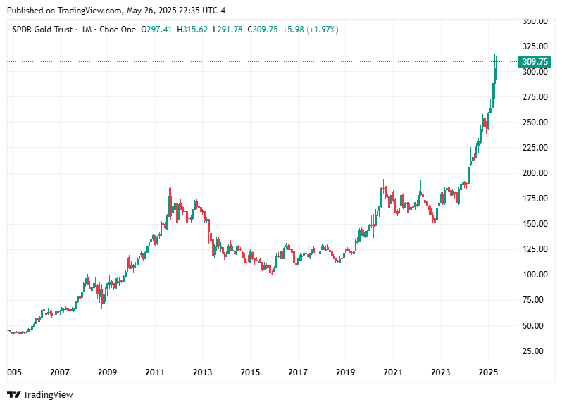 TradingView chart TradingView chart