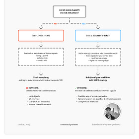 Scaling Agency Prospecting: Why Strategy Must Come Before Tools