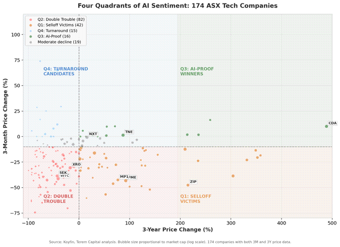 Title: Quadrant Map - Description: Quadrant Map Title: Quadrant Map - Description: Quadrant Map