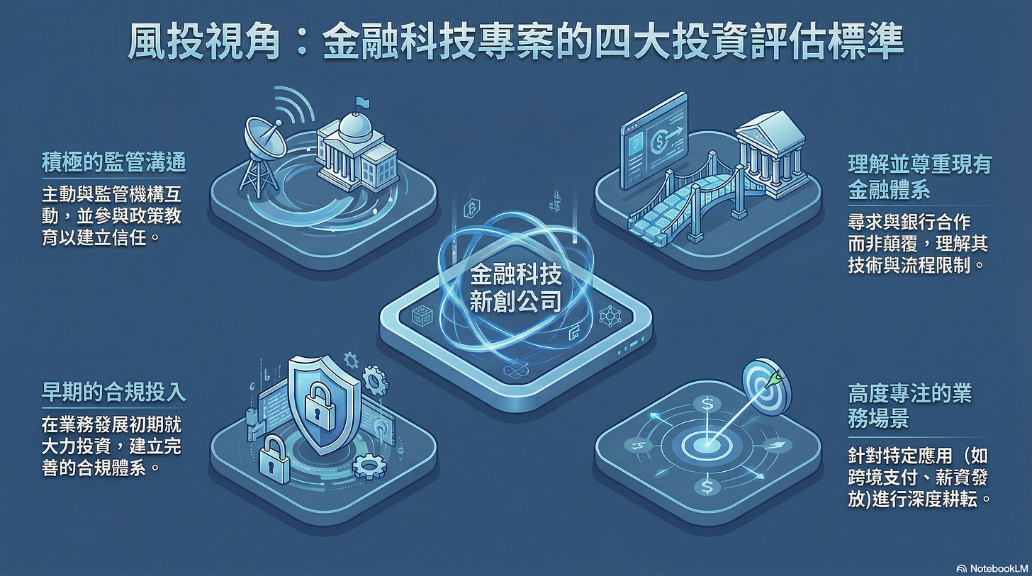 VC-金融科技-評估標準