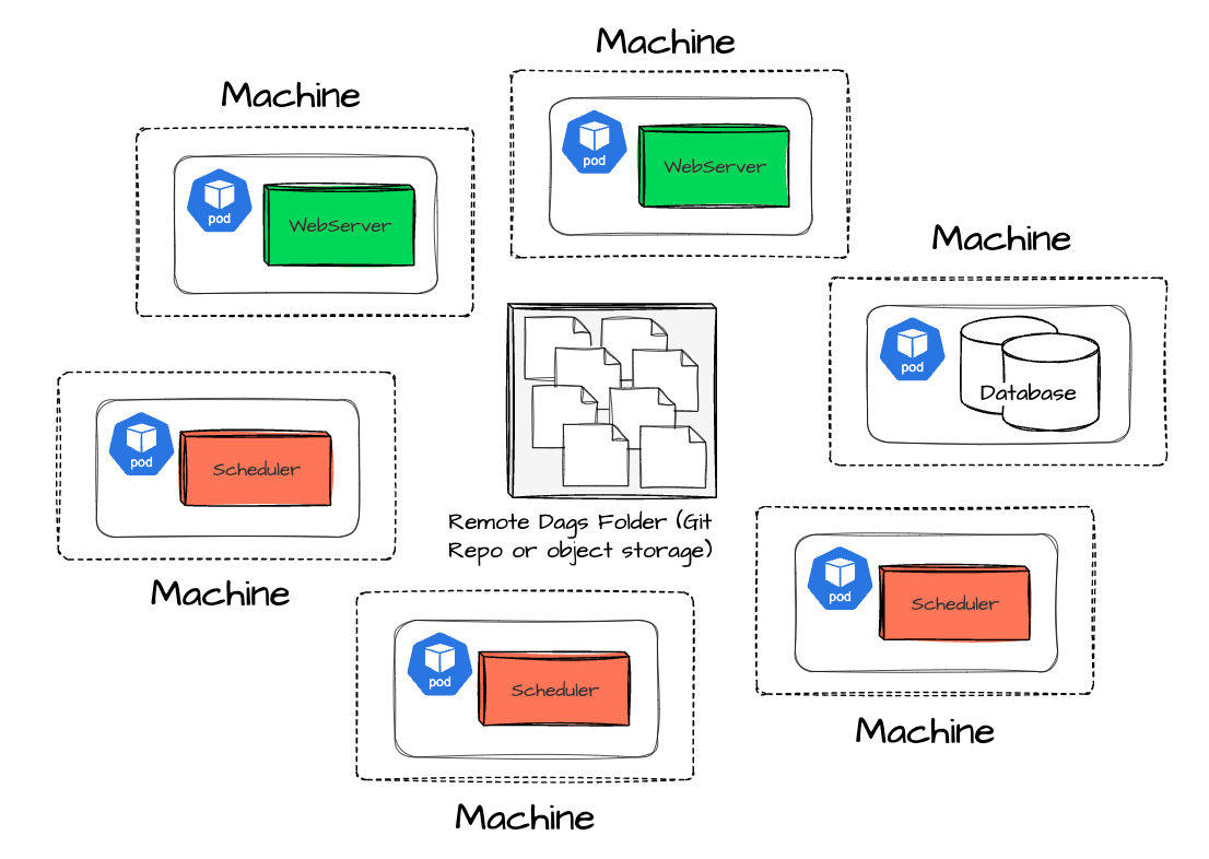 Apache Airflow Overview - by Vu Trinh - VuTrinh.