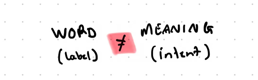 word (label) doesn't equal meaning (intent) word (label) doesn't equal meaning (intent)