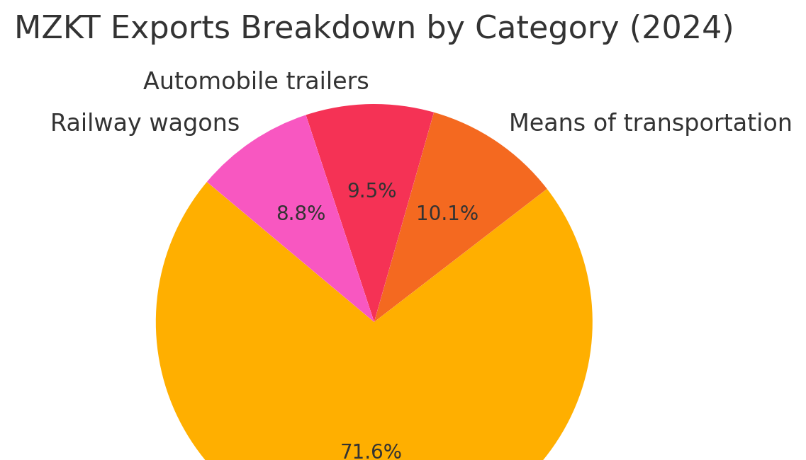 How Belarus Fuels Russia’s Military Machine