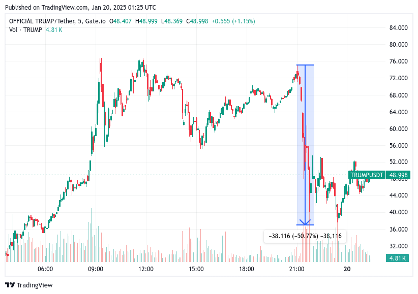 TradingView chart TradingView chart