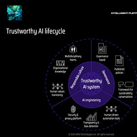 🎯 How to instill AI integrity [part 4/5]