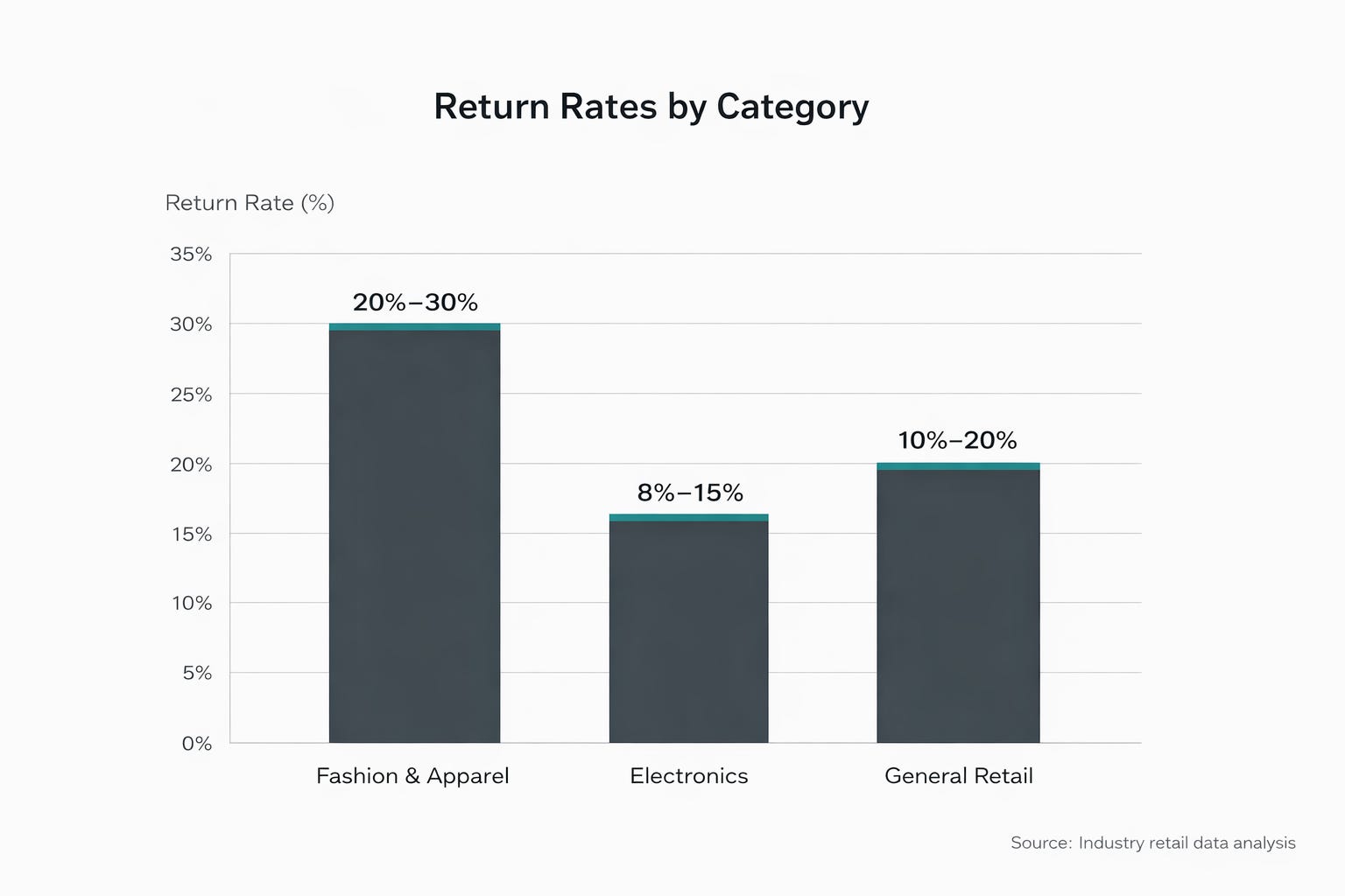 Returns Don’t Have to Drain Your Business