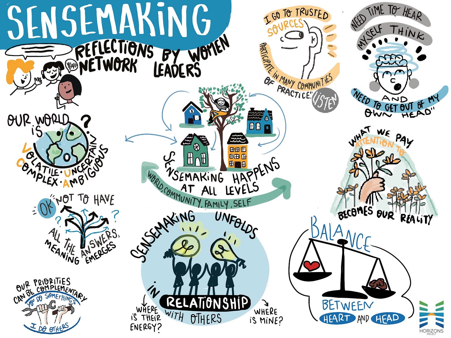 Sensemaking - by The Beautiful Movement