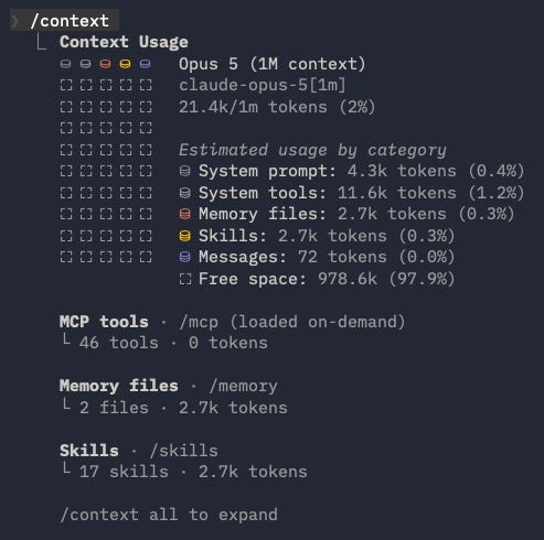 My /context breakdown after trimming — 21.4k tokens of standing payload, 46 MCP tools at 0 tokens.