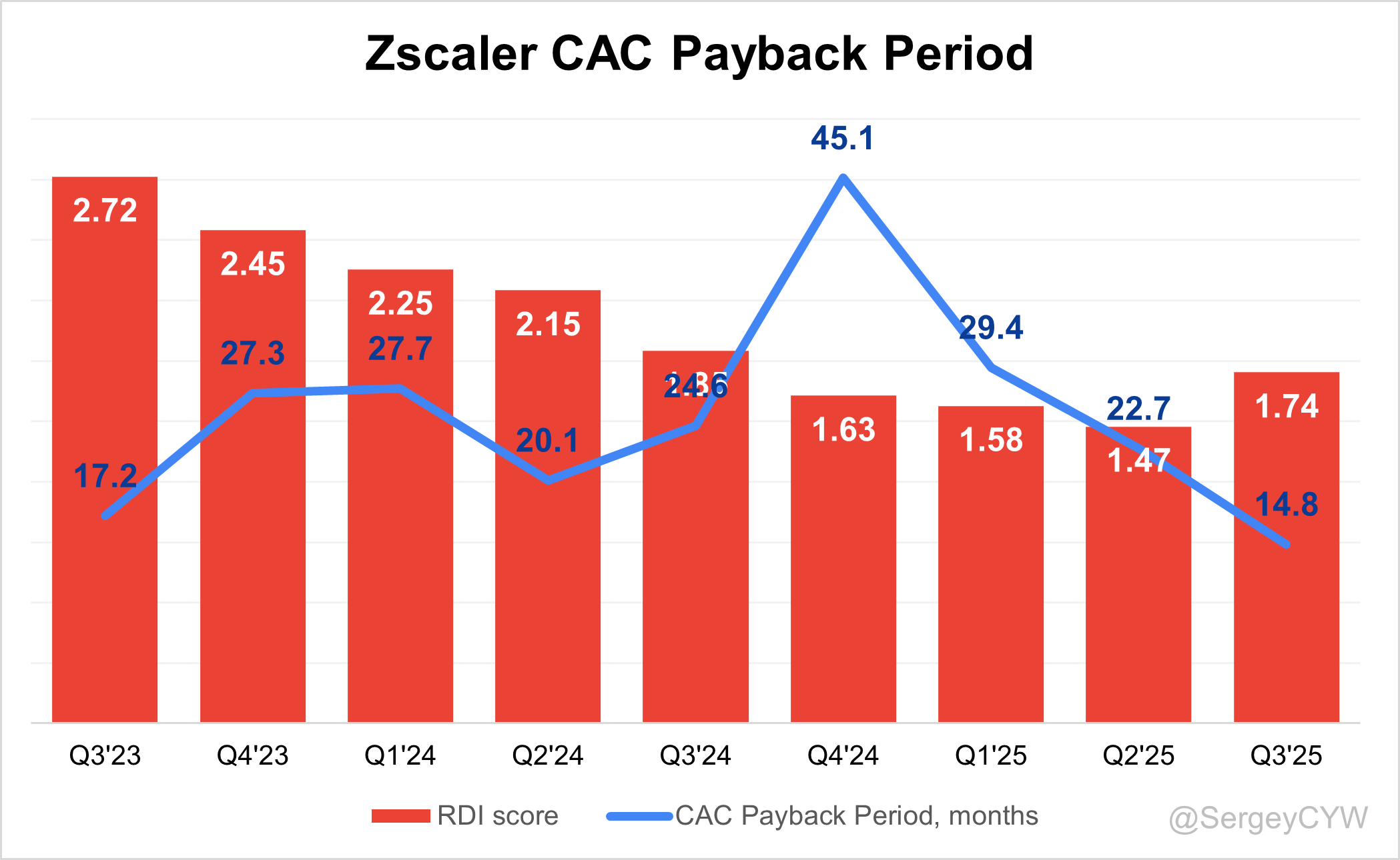 Zscaler Q3 2025 Earnings Analysis - by Sergey