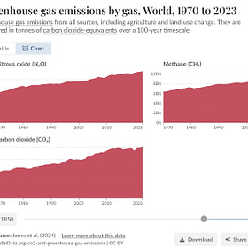 Methane Emissions Growth
