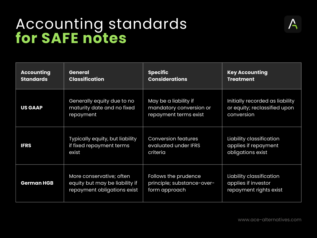 A chart of accounting standards

AI-generated content may be incorrect.