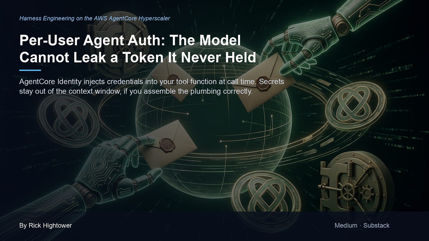 Cover image for “Per-User Agent Auth: The Model Cannot Leak a Token It Never Held” by Rick Hightower Cover image for “Per-User Agent Auth: The Model Cannot Leak a Token It Never Held” by Rick Hightower