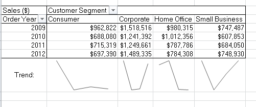 Spark Line Trend Excel Data Visualization Spark Line Trend Excel Data Visualization