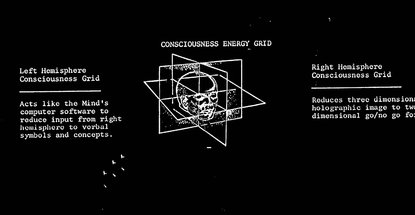 Gateway Process: Inside the CIA's Pursuit to Transcend Spacetime