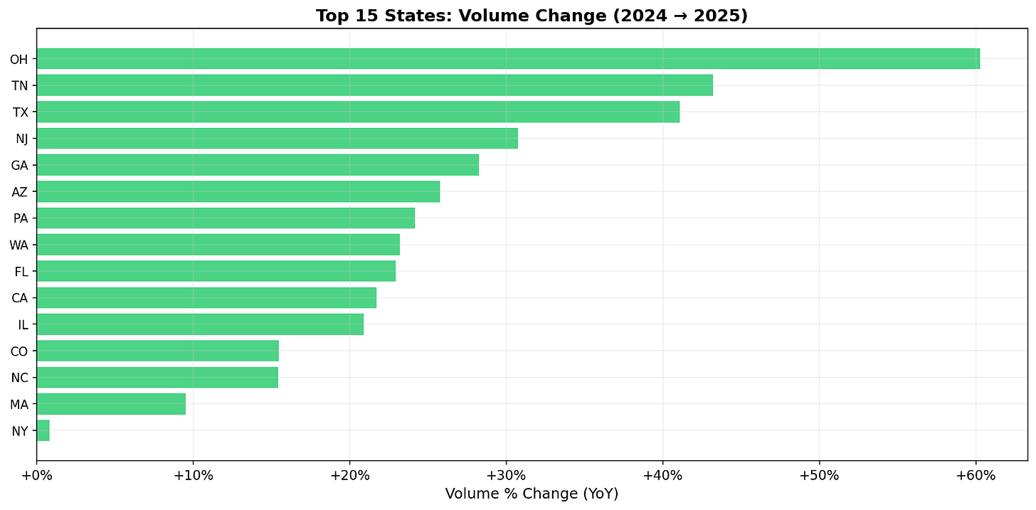 State YoY Changes State YoY Changes