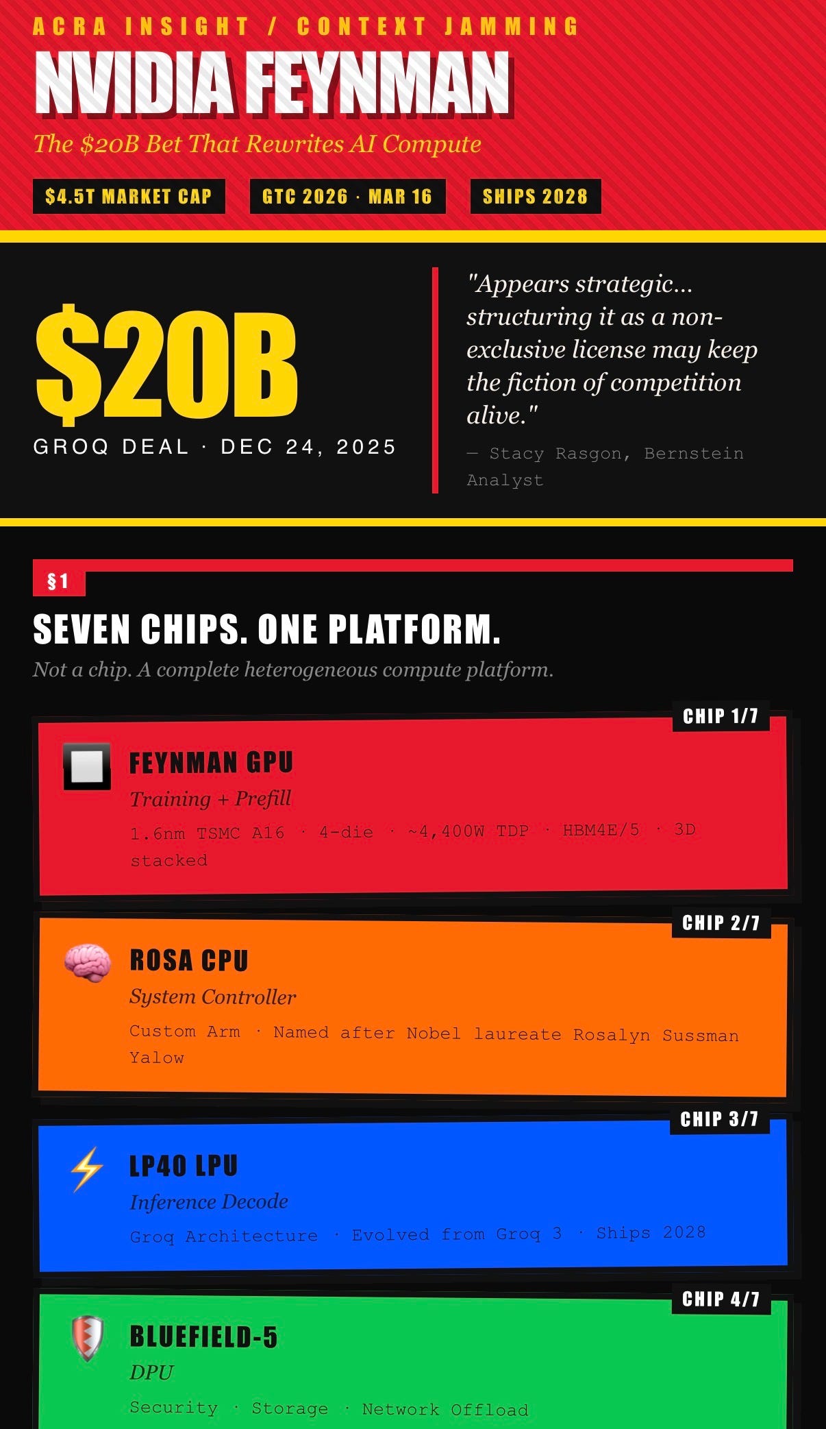The Last GPU Company