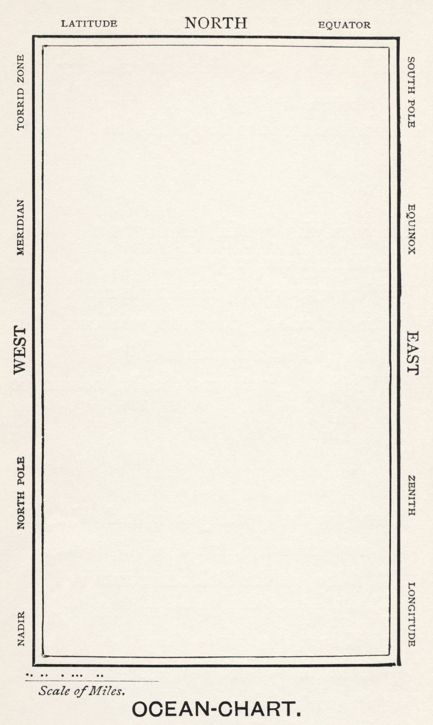 Lewis Carroll’s Bellman’s map: an almost blank ocean chart bordered by directional and navigational labels.
