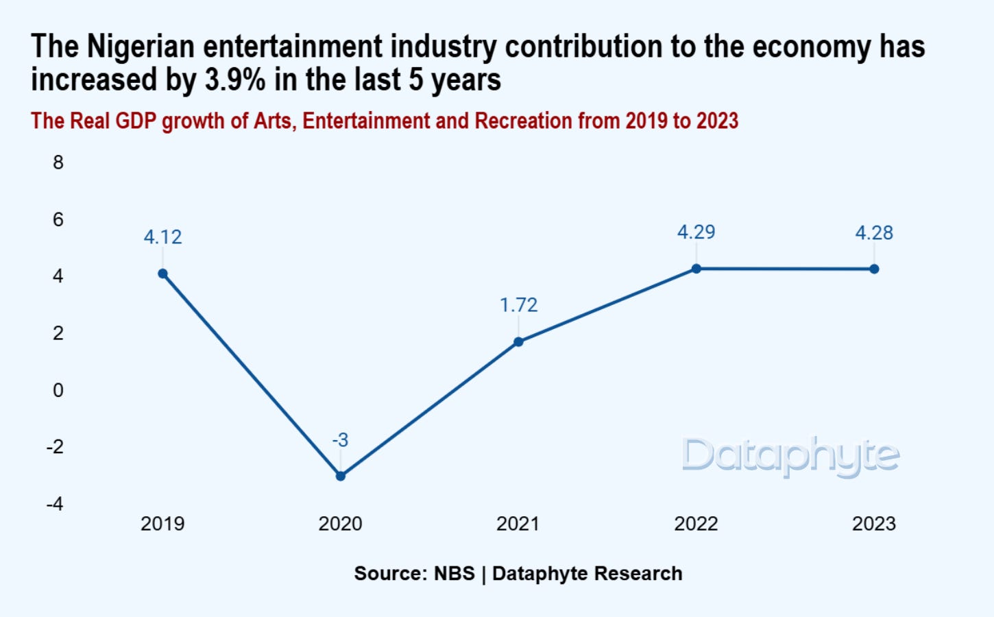 Oil matters arising for Nigeria + Nigeria's entertainment potential