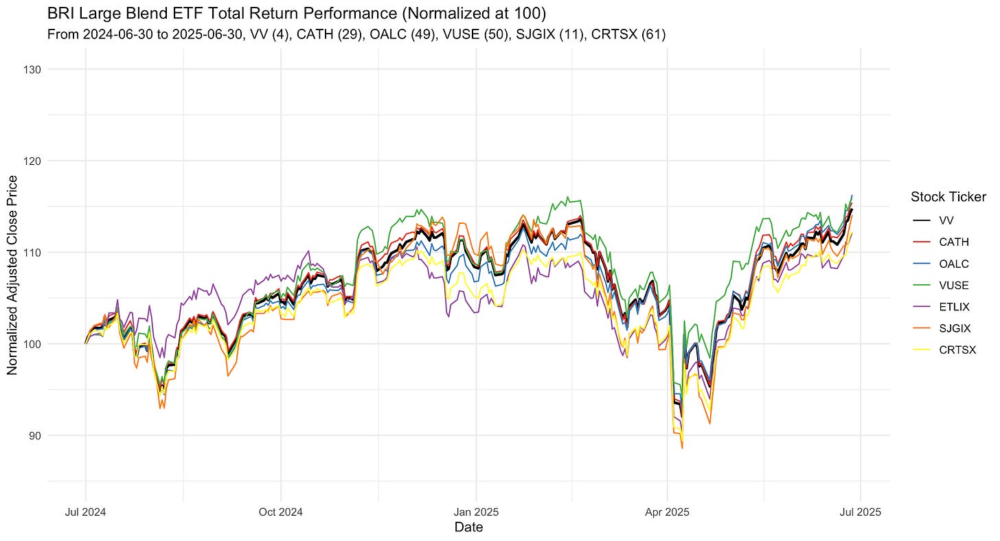 A graph of a stock market

AI-generated content may be incorrect.