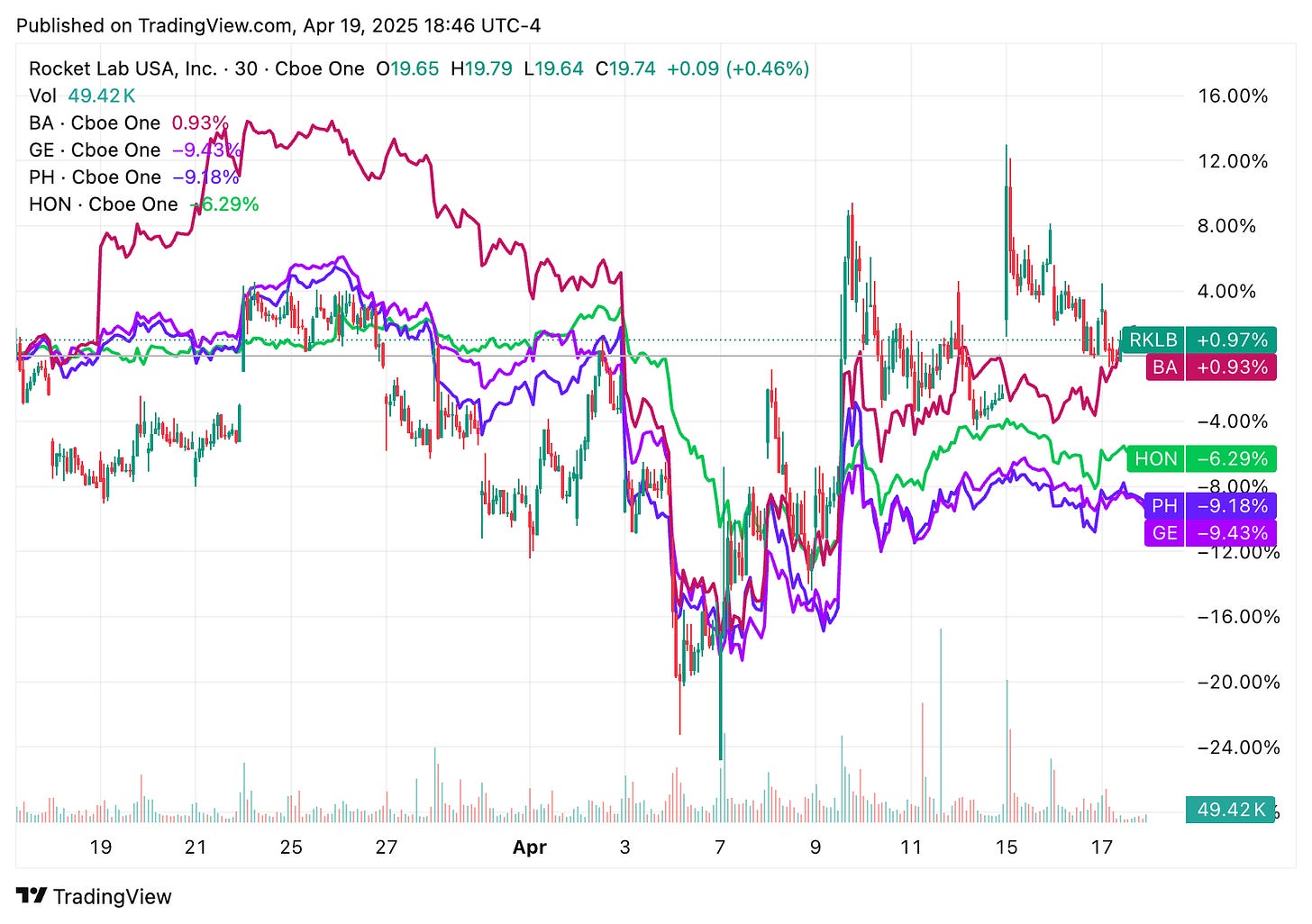 TradingView chart TradingView chart