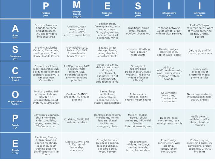 https://www.intelligence101.com/wp-content/uploads/2021/02/PMESII-ASCOPE.jpg https://www.intelligence101.com/wp-content/uploads/2021/02/PMESII-ASCOPE.jpg